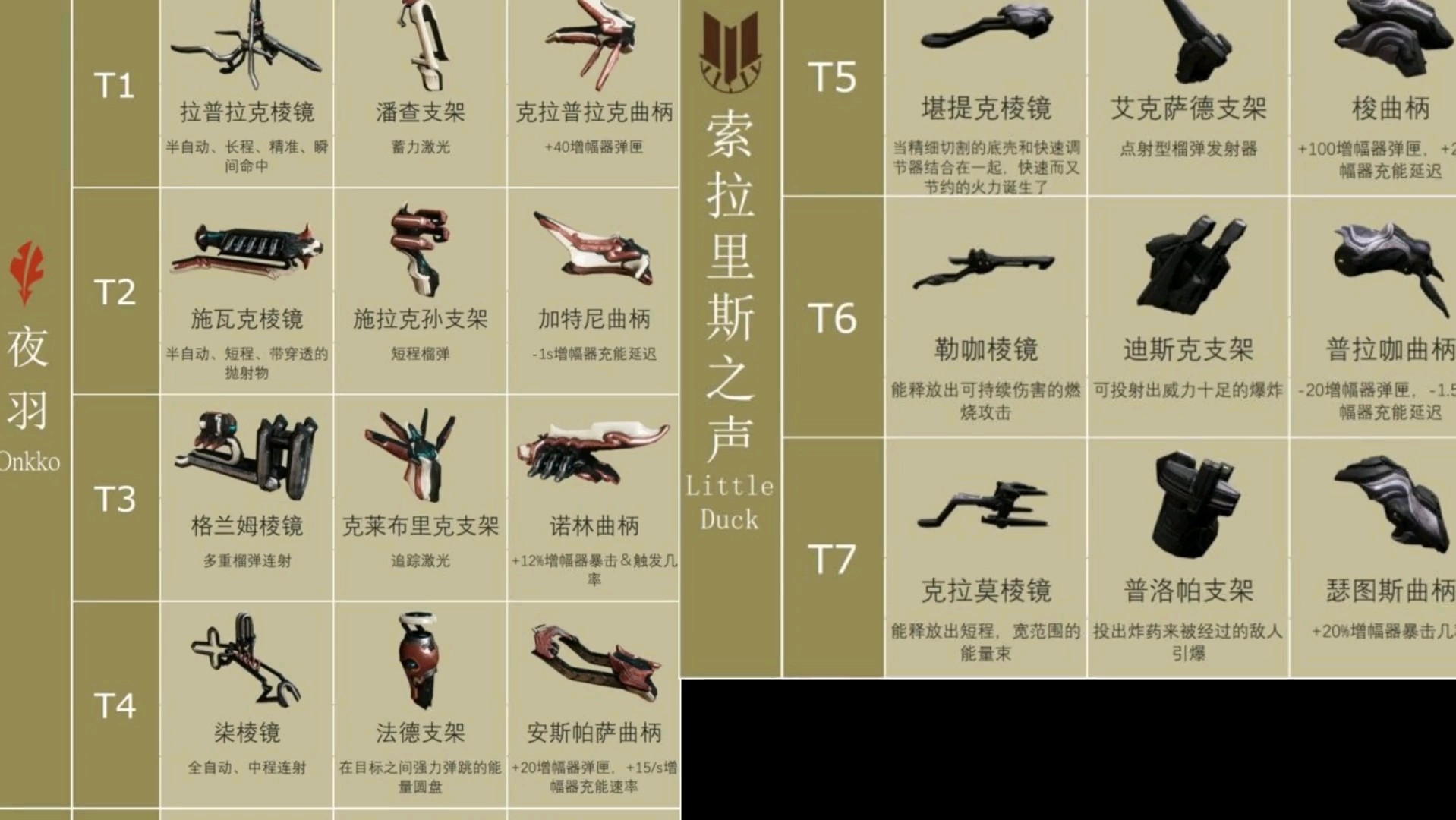 星际战甲十周年:指挥官增幅器攻略【2】